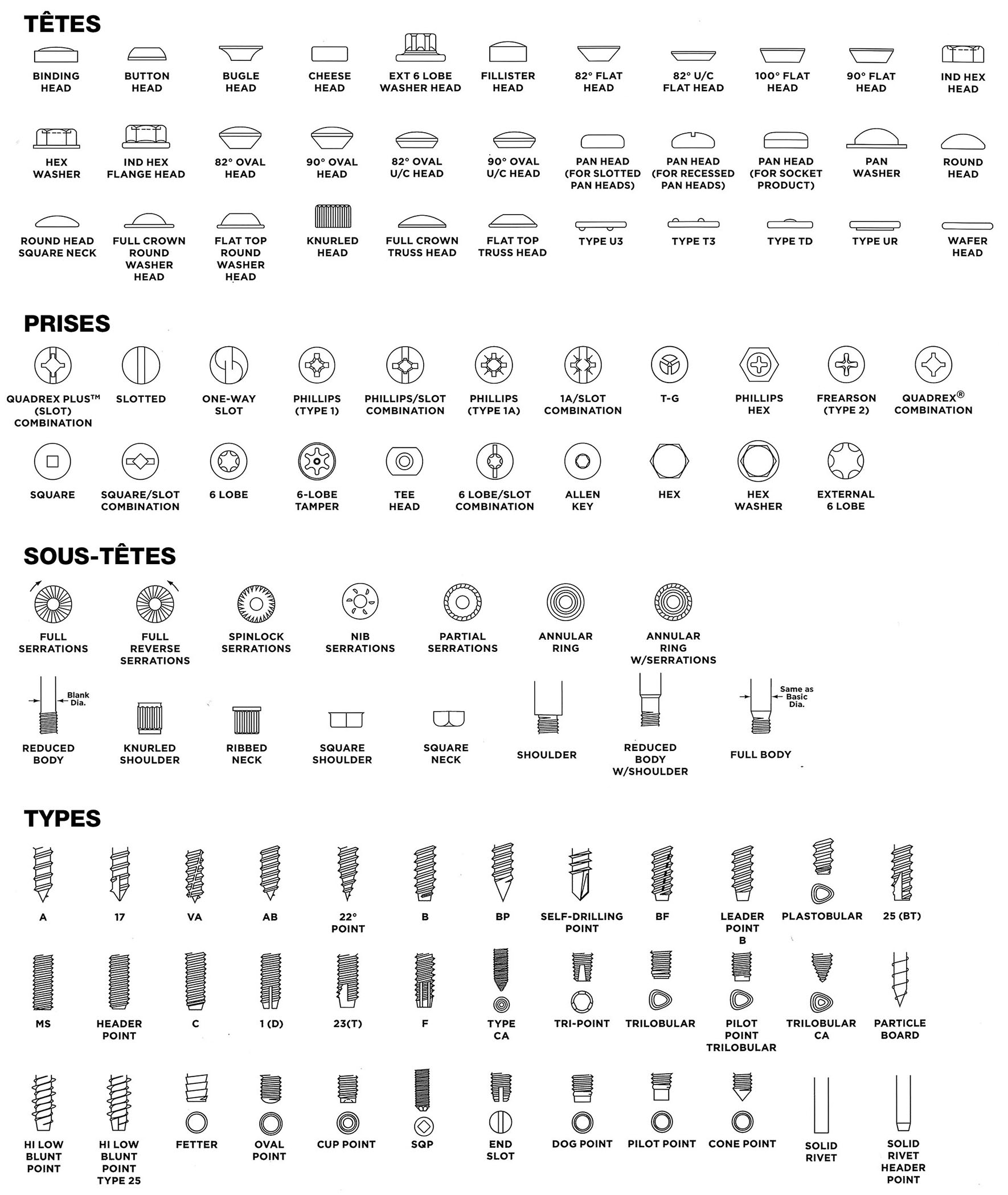 liste de nos fixations a filetages externes frappees a froid Visque